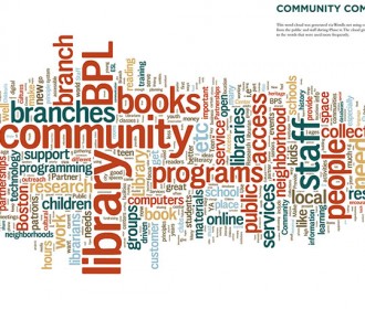 word cloud for strategic planning