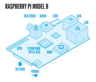 raspberry pi image