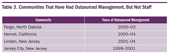 Table 3. Communities That Have Had Outsourced Management, But Not Staff