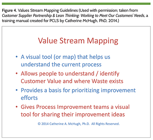 Figure 4. Values Stream Mapping Guidelines (Used with permission; taken from Customer Supplier Partnership & Lean Thinking: Working to Meet Our Customers’ Needs, a training manual created for PCLS by Catherine McHugh, PhD, 2014.)
