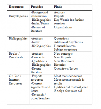 FindingAnswersII - Chart2