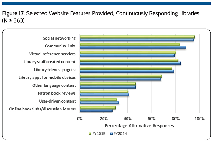 Library Services through Social Networking Sites - Library